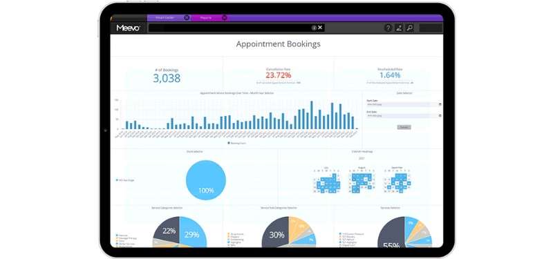 Software report