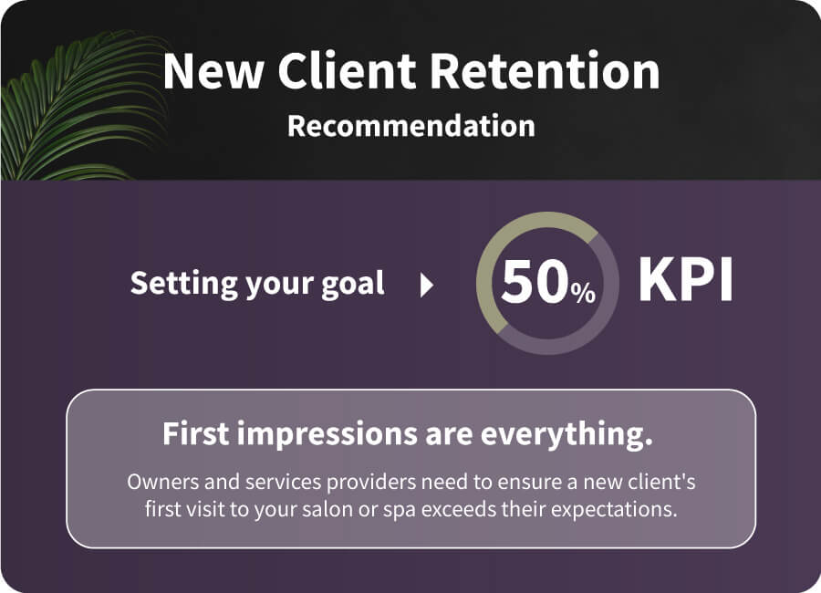 Chart 50% KPI First impressionas are everything - Ensure bew client´s first visit to your salon or spa exceeds their expectations
