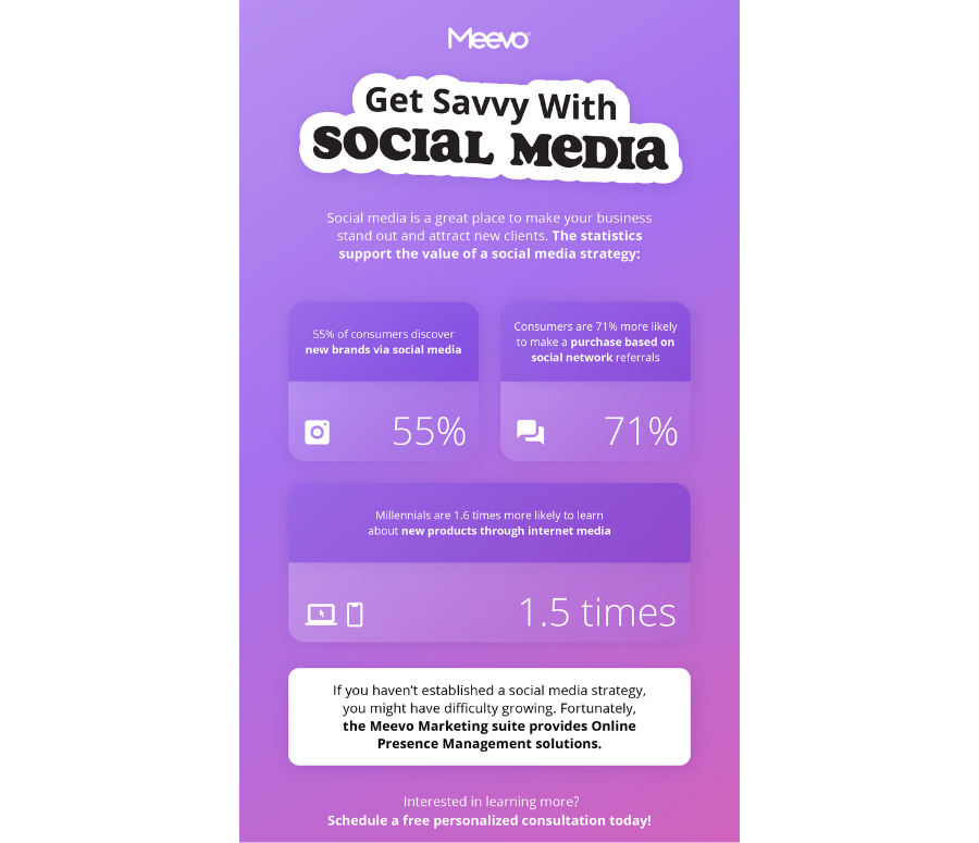 Meevo social media marketing tips