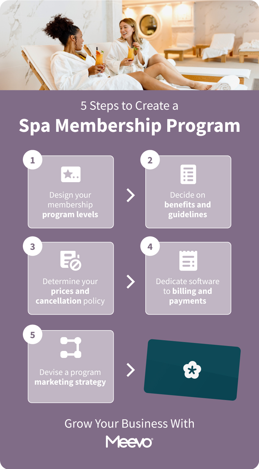 how-to-create-spa-membership-program-infographic