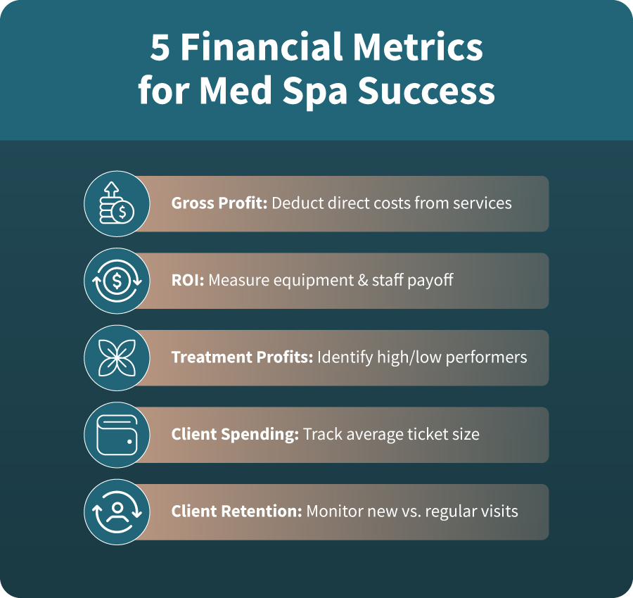 01-financial-metrics-med-spa-success