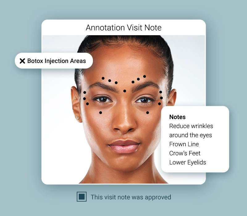 Annotation Visit Notes illustration