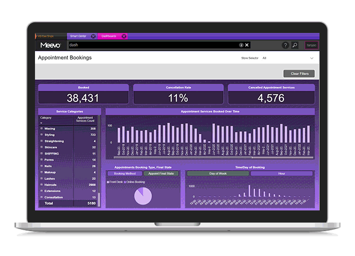 Meevo Service Sales, Appointment Bookings, and Client Demographics