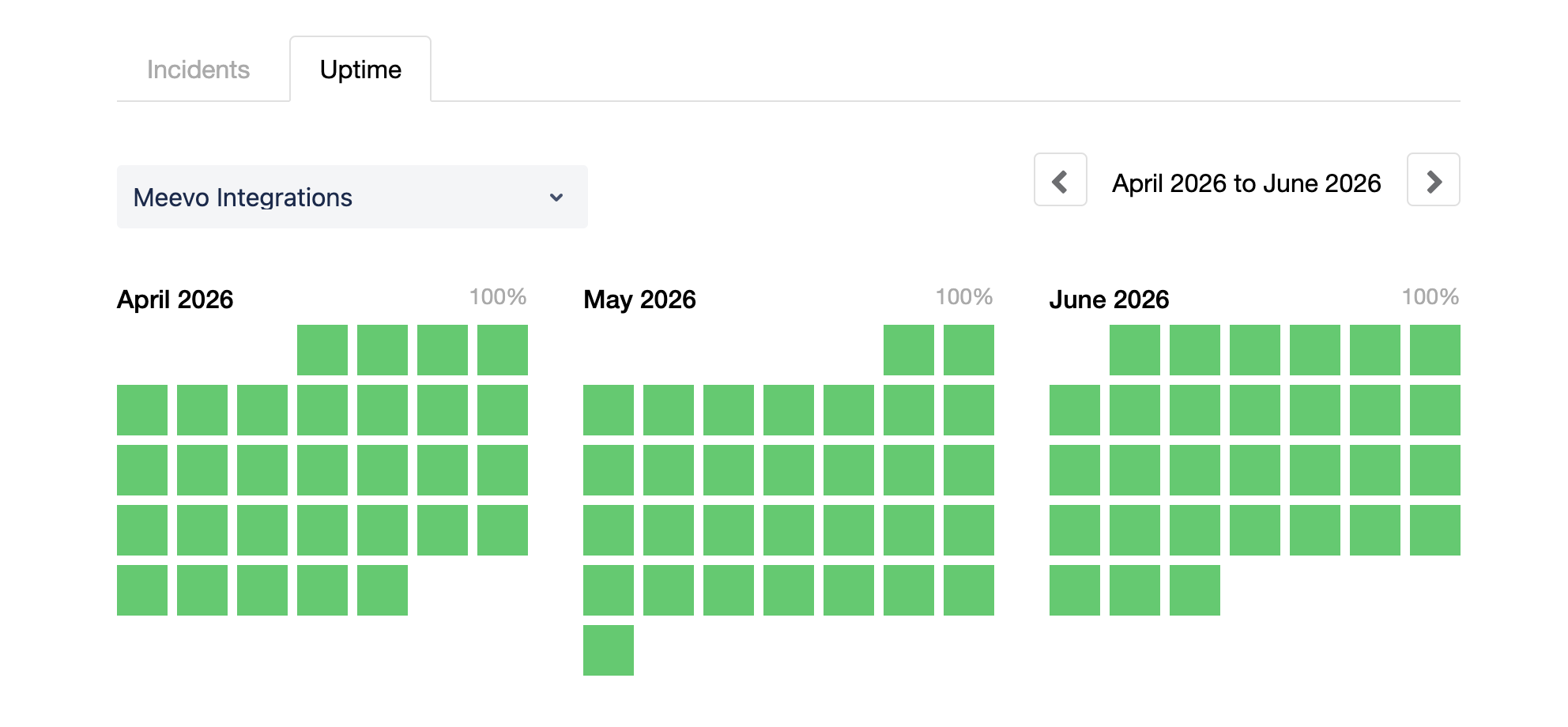 Meevo Uptime: Meevo Integrations (April, May, June 2026)