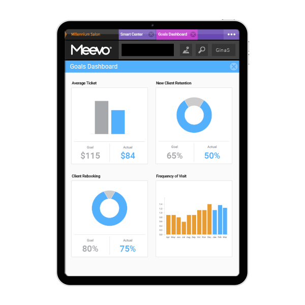 Meevo Goals Dashboard