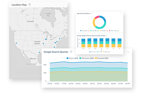 Meevo Marketing Analytic Graphs