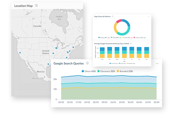 Meevo Marketing Analytic Graphs