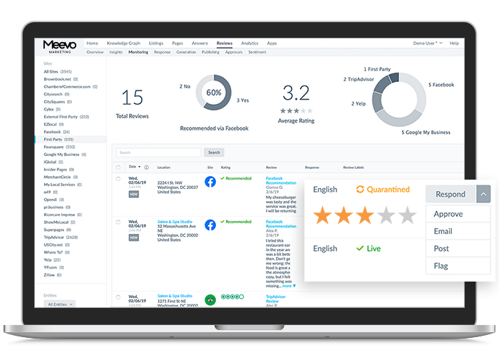Meevo Marketing manage your reviews