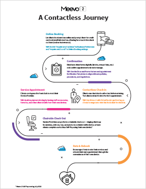 A Contactless Journey for your Salon or Spa with Meevo