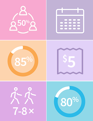 6 Key Performance Indicators (KPIs) to Measure Now to Build for Your Future